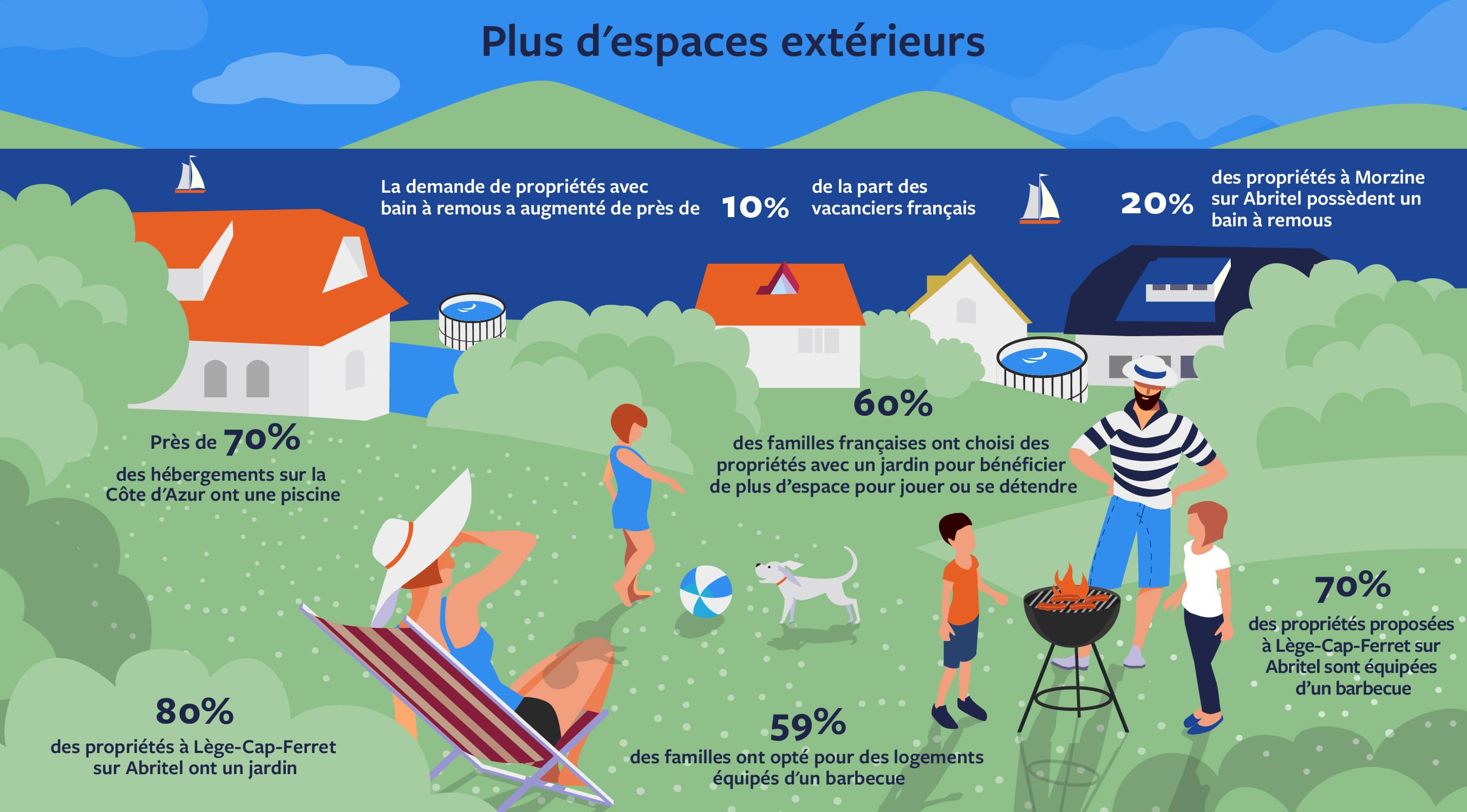 Des espaces extérieurs chez soi