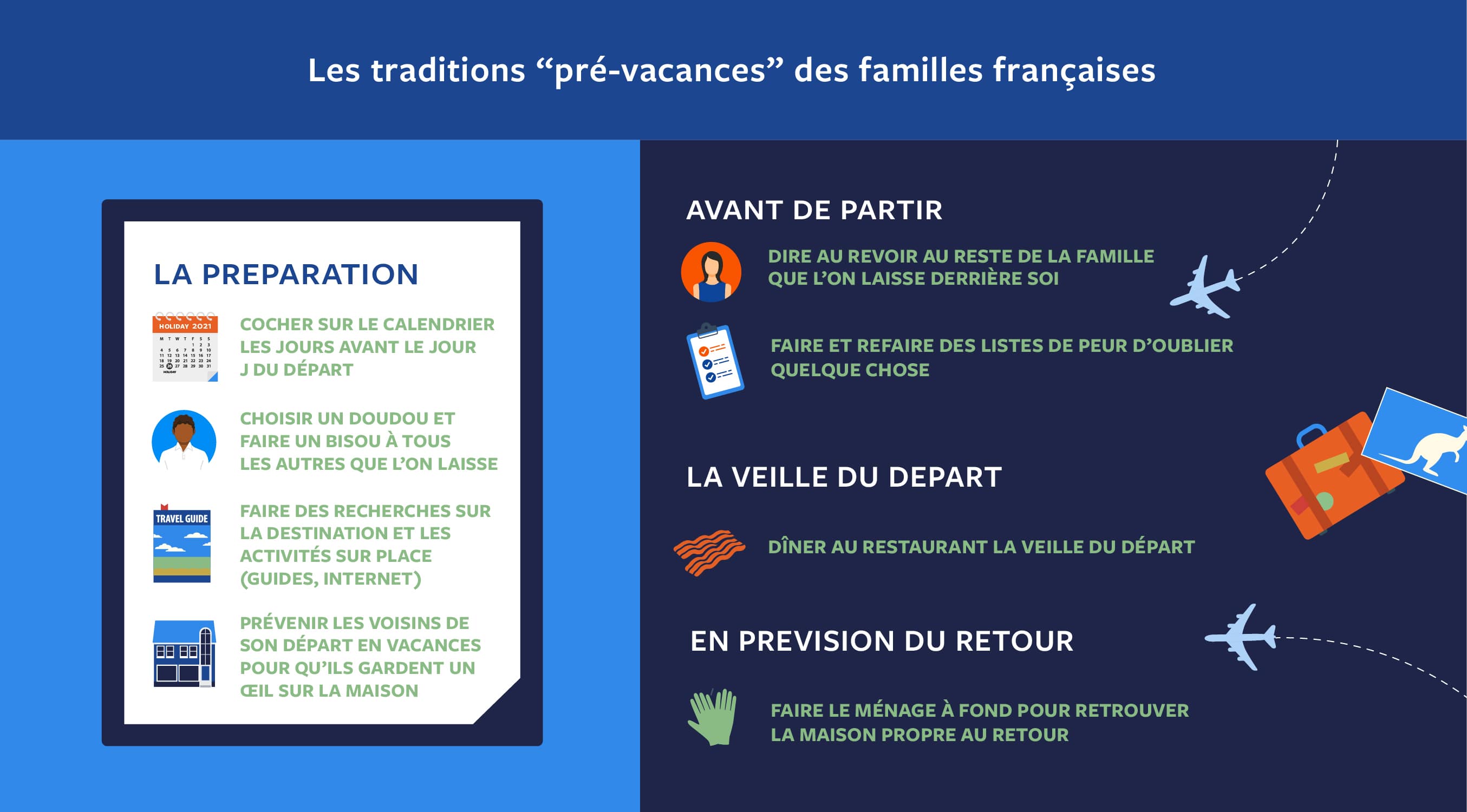 Traditions des familles françaises avant les vacances  