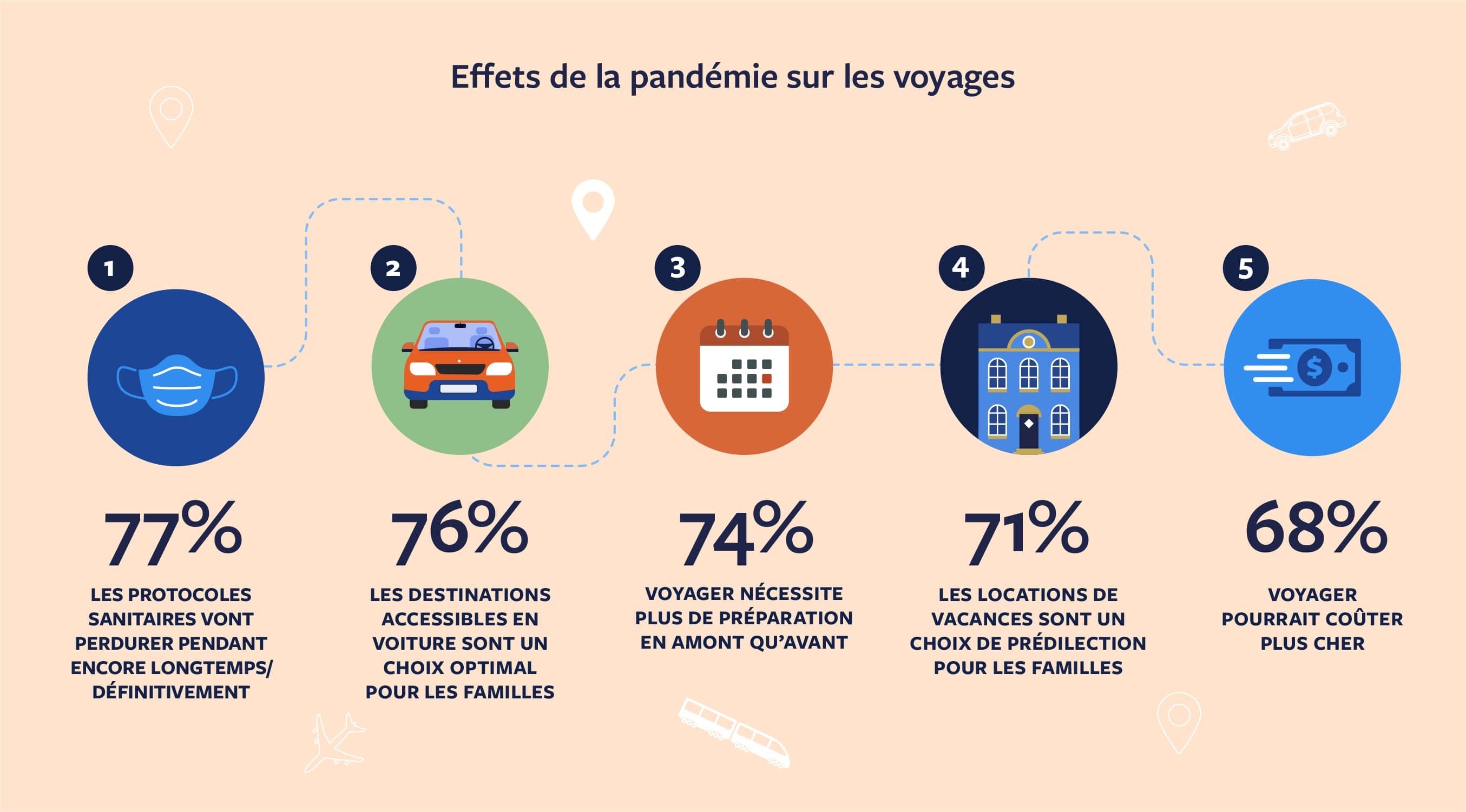 Effets de la pandémie sur les voyages