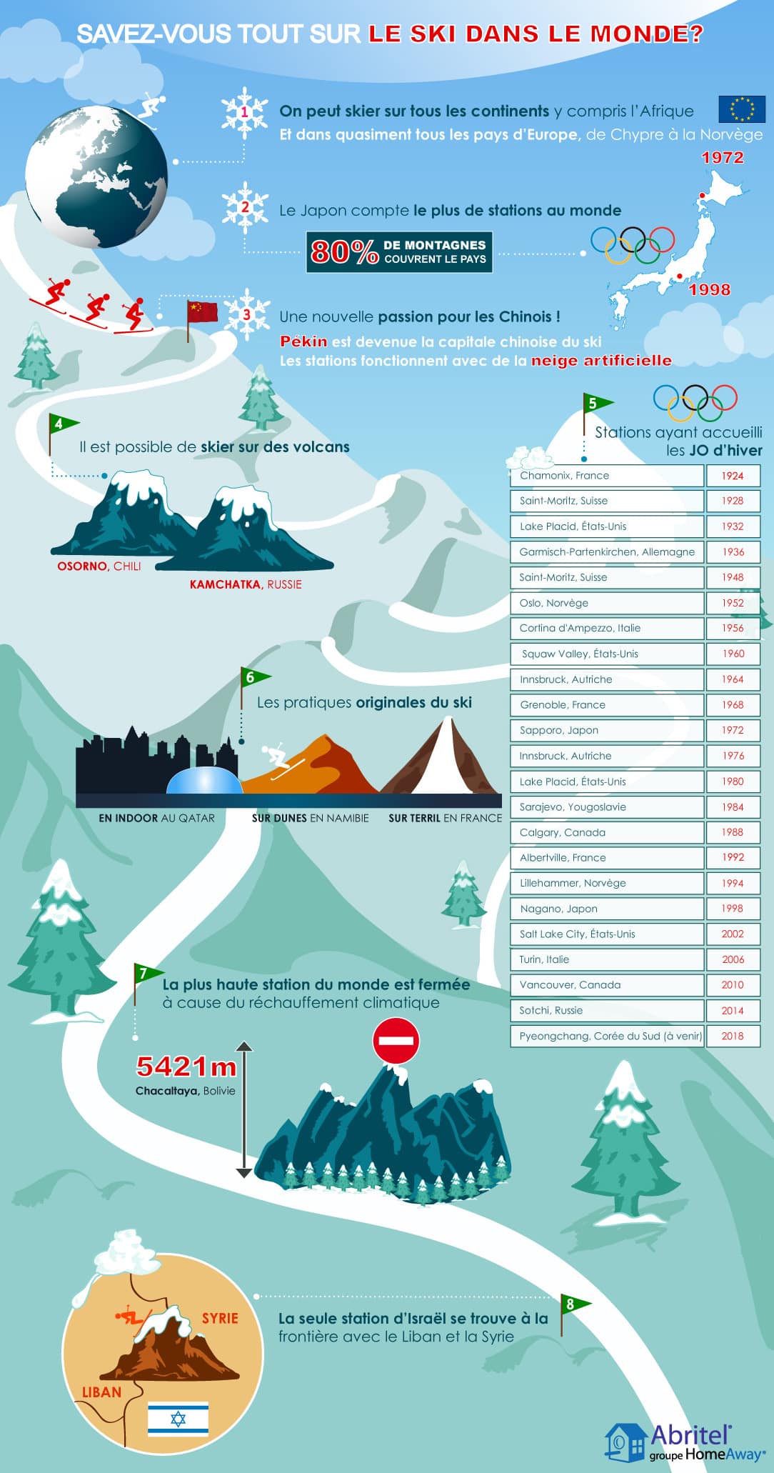 vacances ski etranger - infographie ski monde