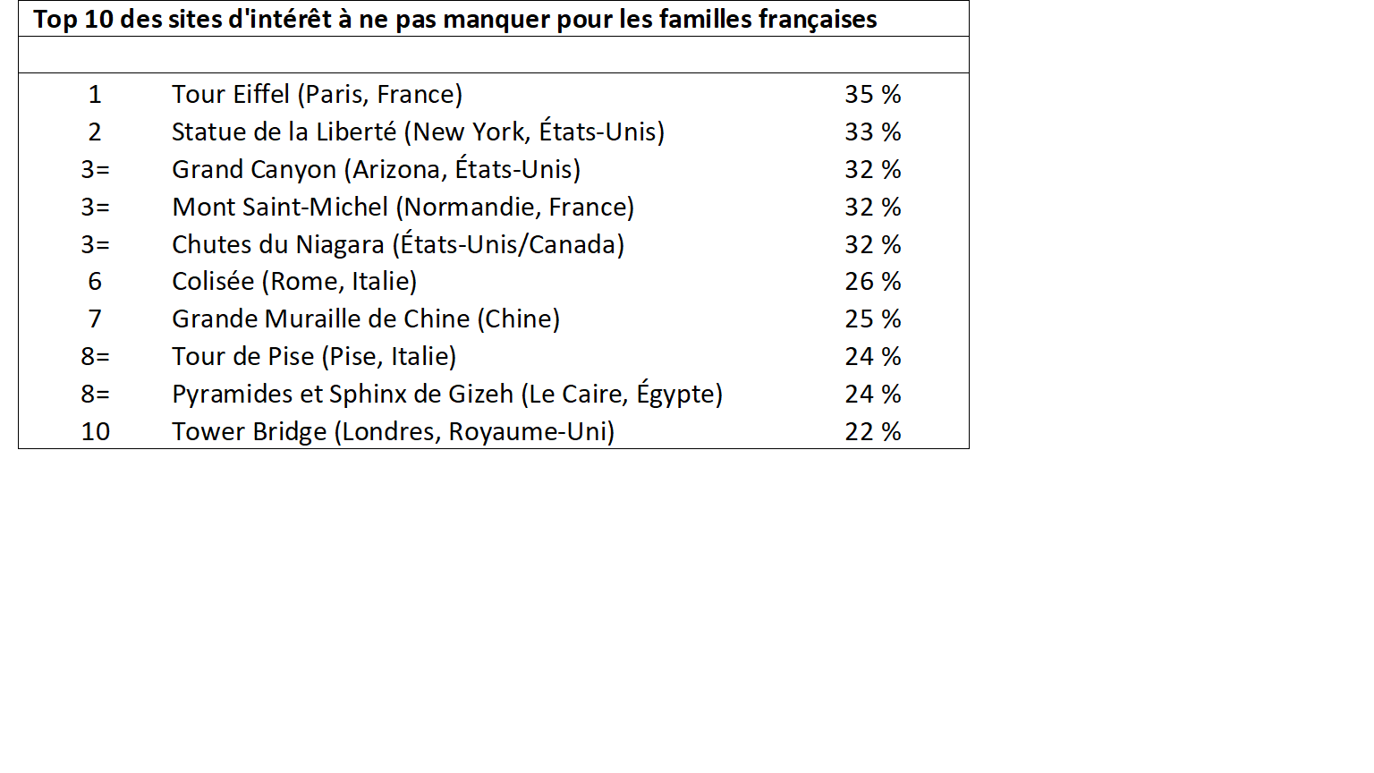 Tableau FFD ET